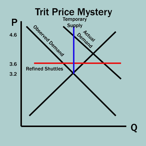 Ecocene Imaginary Market Bump